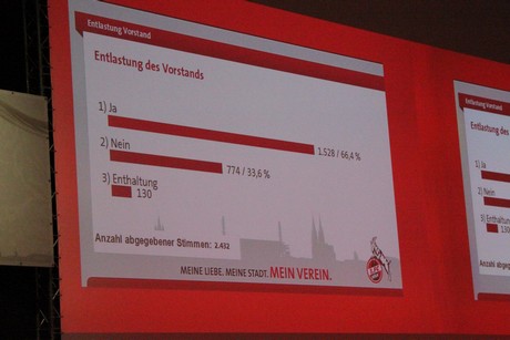 jahreshauptversammlung-2011-fc-koeln